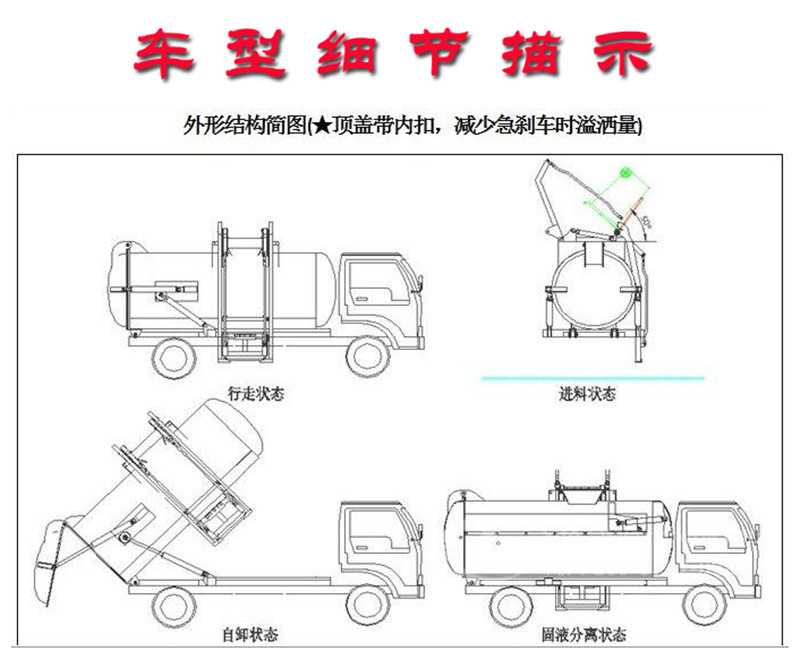 国六东风多利卡方形餐厨垃圾车