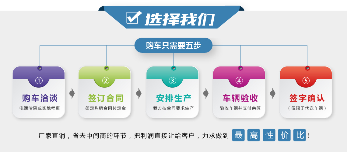 购车步骤.jpg